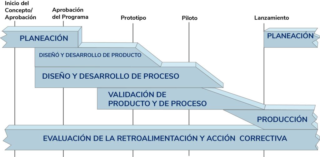 Qu Es Apqp Plexus International