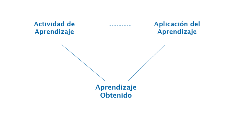 Modelo Plexus