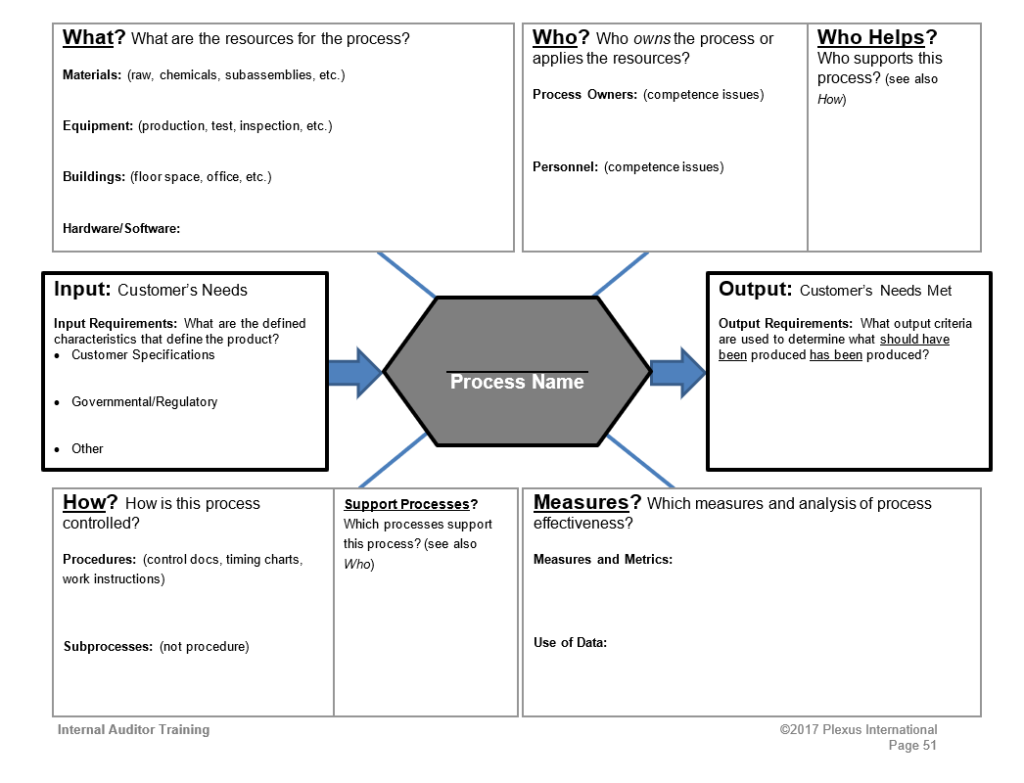 instructions-for-creating-a-turtle-diagram-concentric-vrogue-co